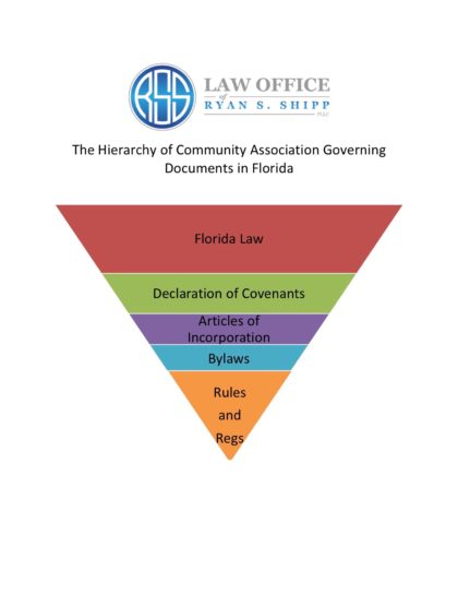 Hierarchy of Community Association Governing Documents in Florida